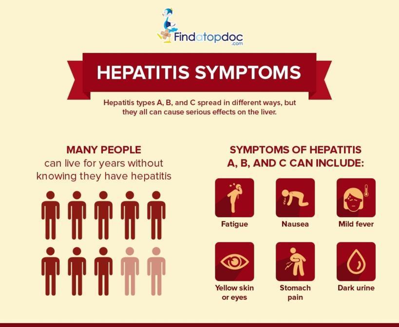 hepatitis symptoms