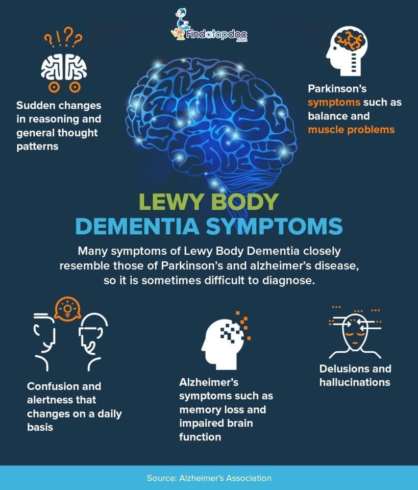 research on lewy body dementia