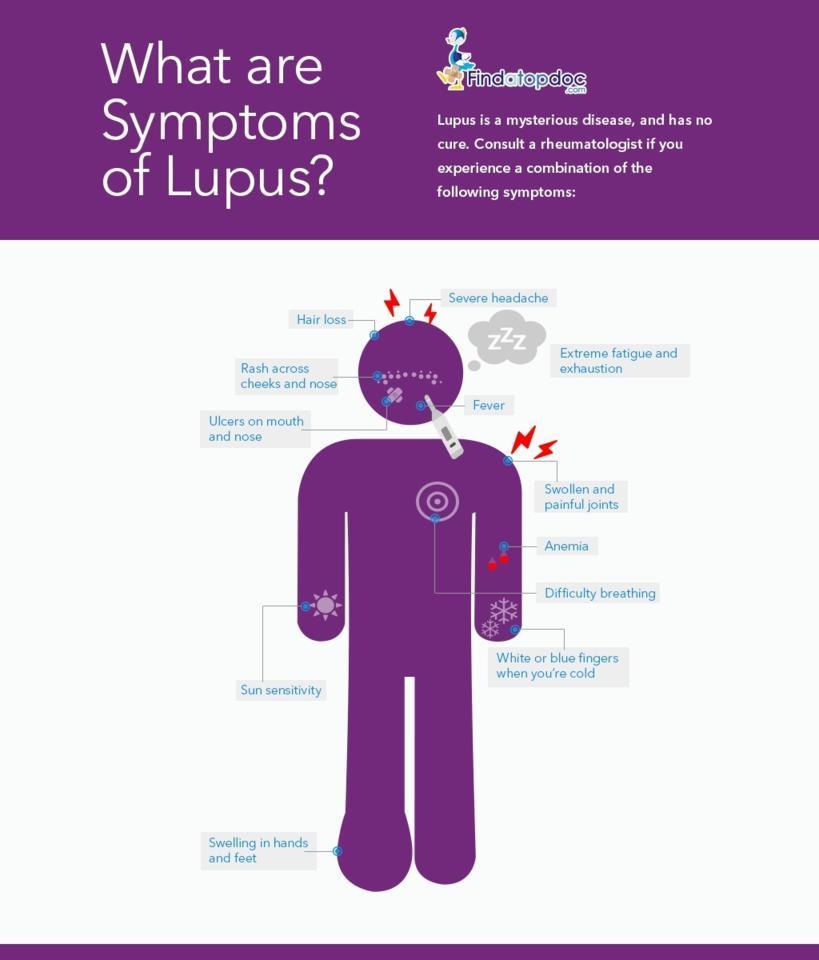 What Are The Symptoms Of Lupus Infographic
