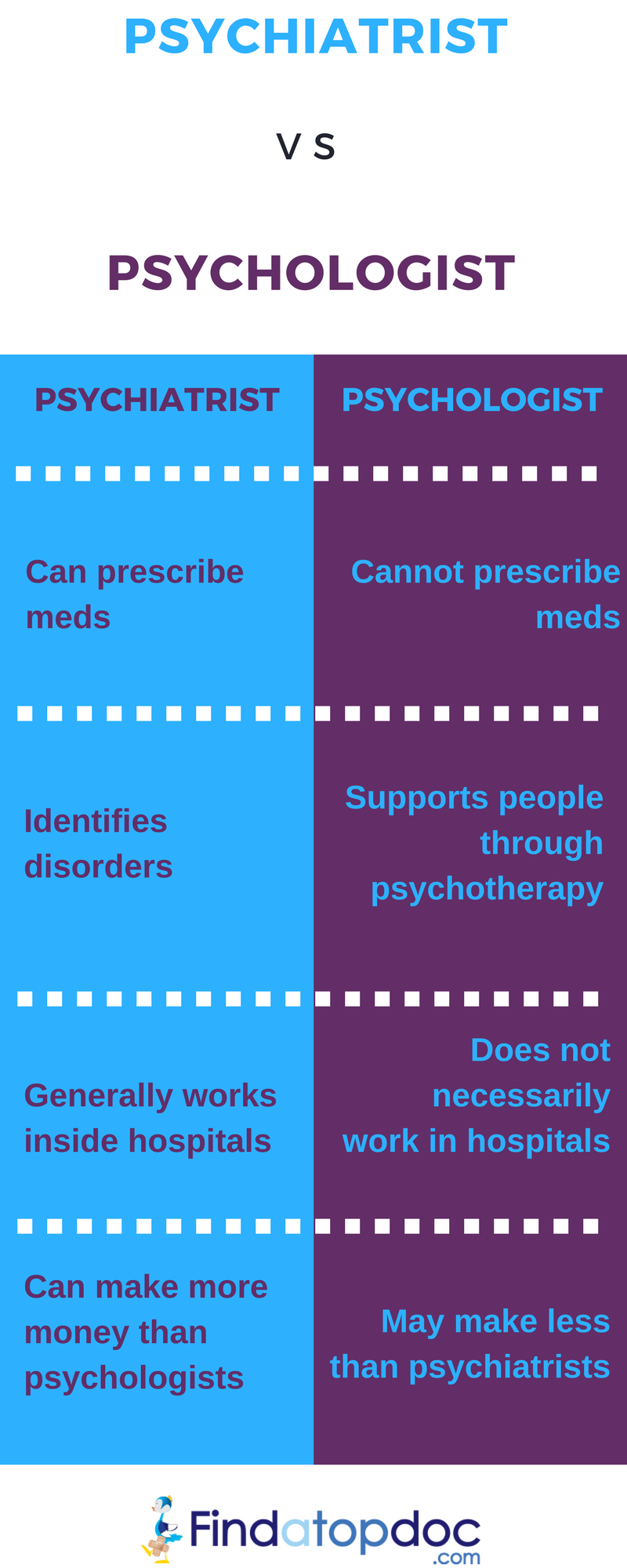 Psychologist Vs Psychiatrist Infographic