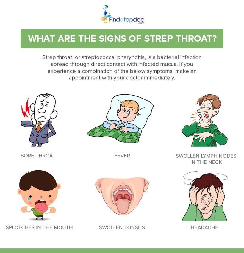 What Are The Signs Of Strep Throat Infographic