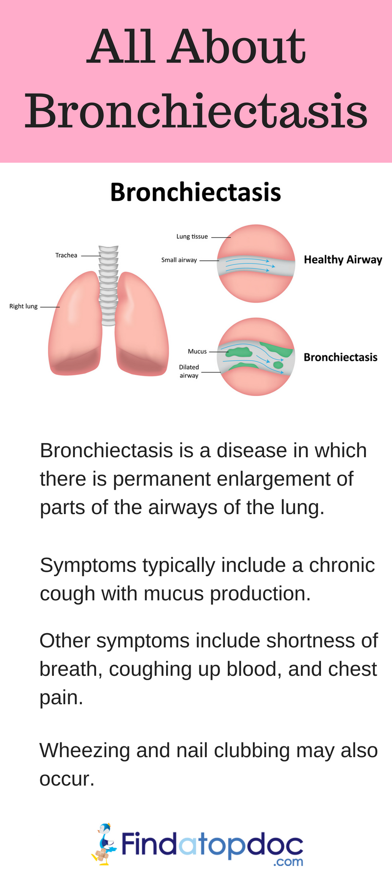 What is Bronchiectasis