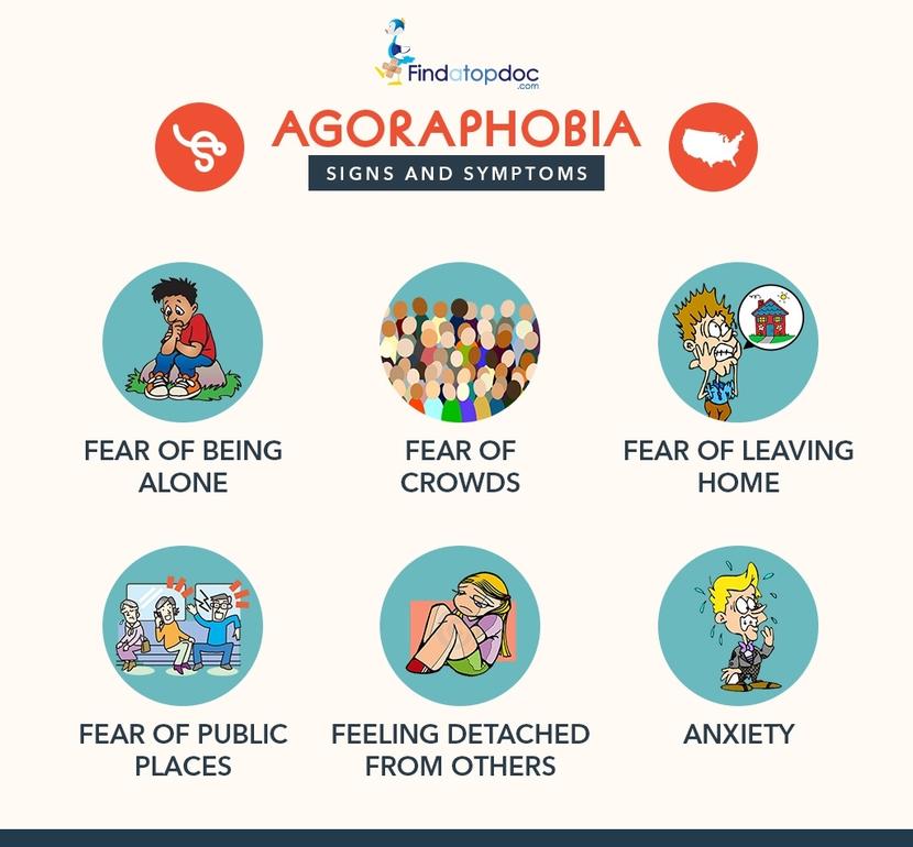 Phobia What are the Different Types? How are they Treated?