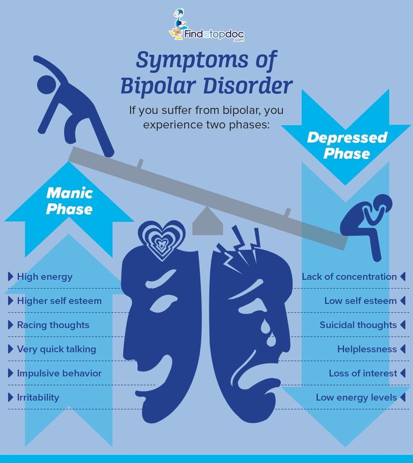 What Are The Types Of Bipolar Disorder And Is It Genetic 