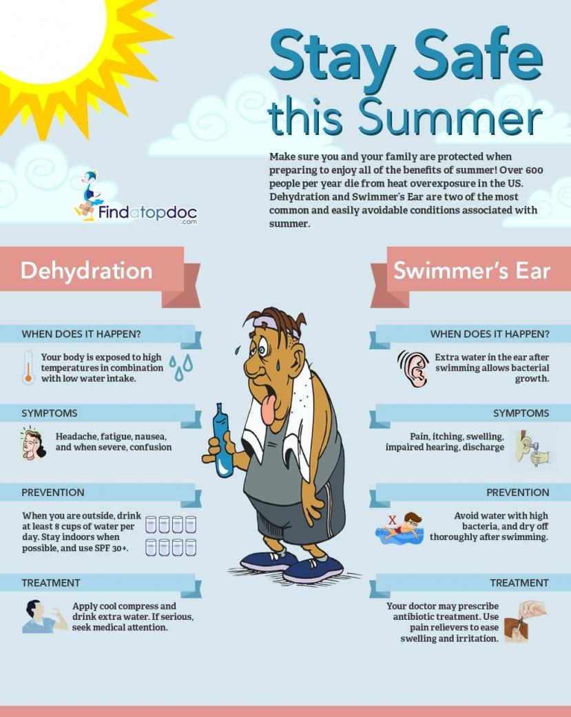 Dehydration Risks And When To Seek Medical Attention