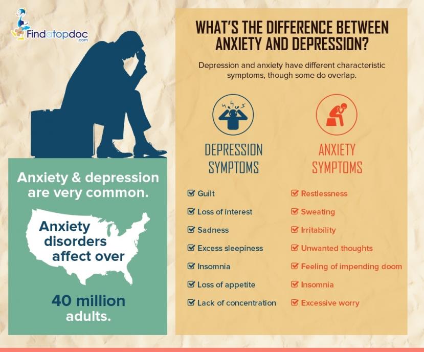 Diagnosis Depressive Disorder And Depression And Stress