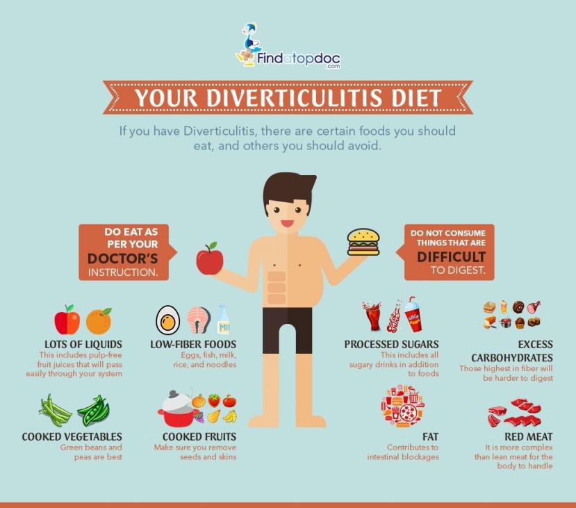 Beautiful Work Info About How To Prevent A Diverticulitis Attack Fatlow beautiful-work-info-about-how-to-prevent-a-diverticulitis-attack-fatlow