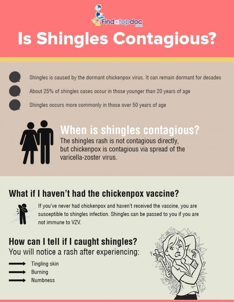 Is shingles contagious for adults?