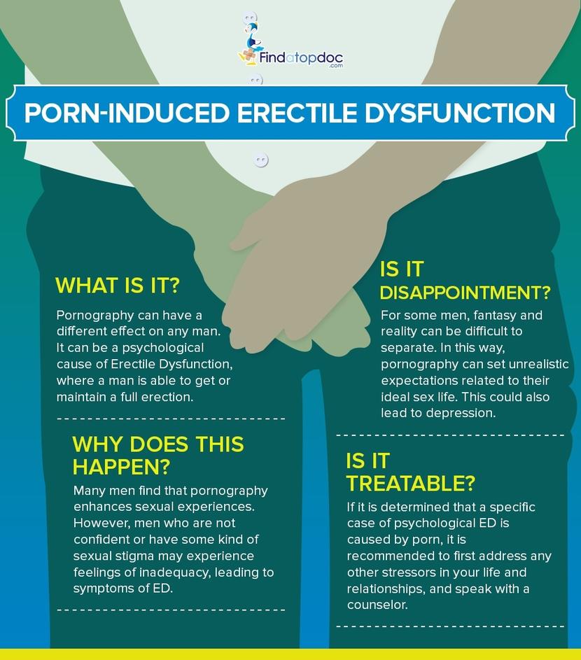 Porn Induced Erectile Dysfunction Is Psychological 