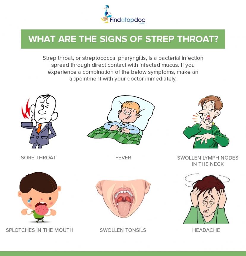 What Is A Strep Throat
