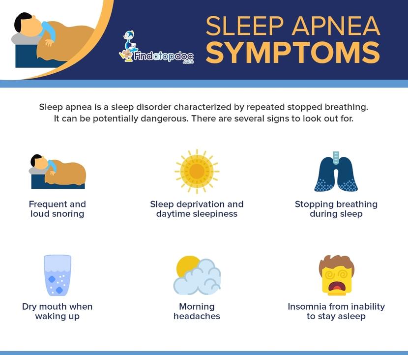 Sleep Apnea: Symptoms, Causes, Treatment, and Diagnosis ...