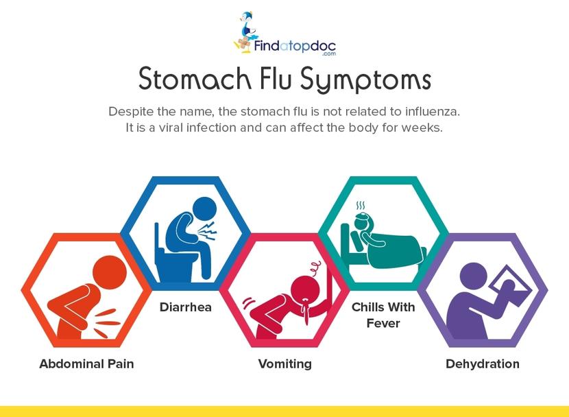 All You Need to Know About Stomach Flu