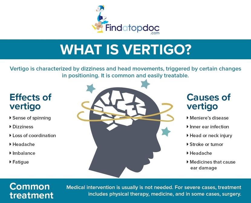 dizziness and vertigo symptoms