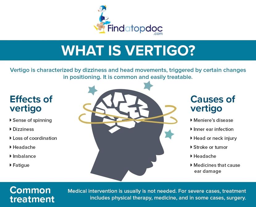 vertigo dizziness