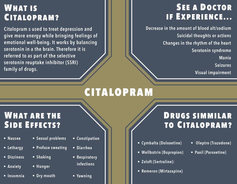 Celexa for anxiety and weight loss