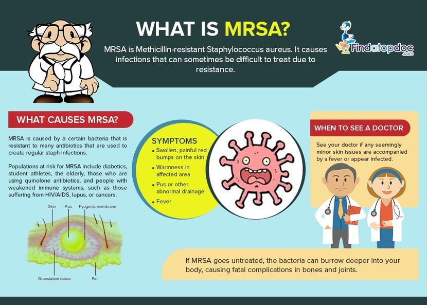 MRSA Infection: Symptoms, Causes, Treatment, and Diagnosis ...